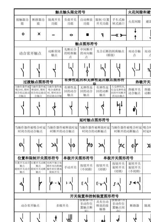 电气图形符号大全