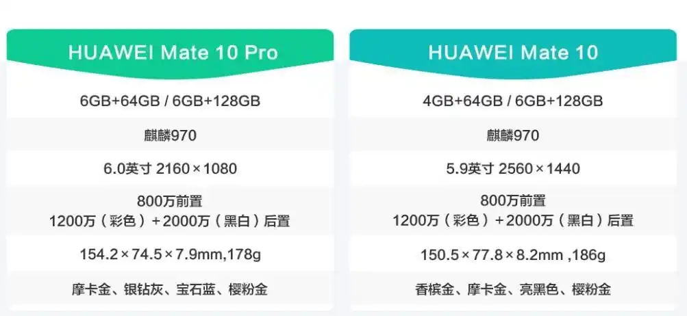 华为mate10/mate10pro.特惠直降500元!