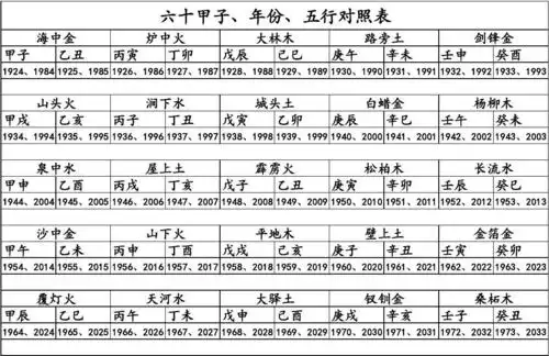 六十甲子年份纳音表