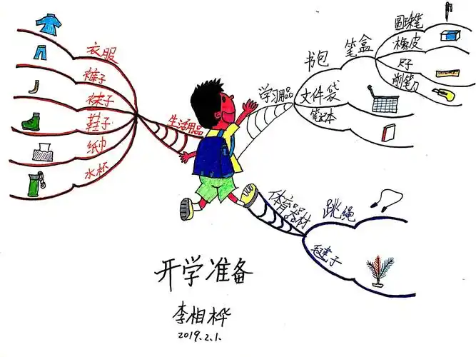 相桦的思维导图创想