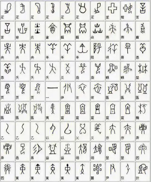 甲骨文是中国的一种古代文字