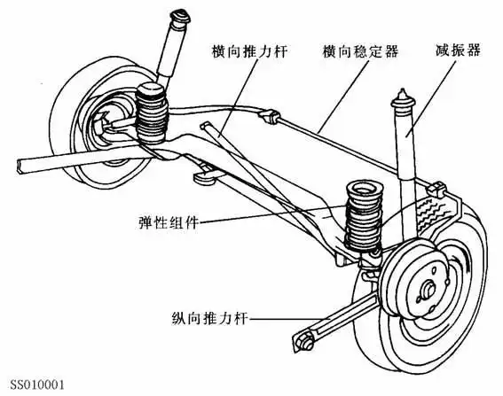 谢谢悬挂就是汽车的减震悬挂是车轮与车身底盘相连一个结构系统,包括