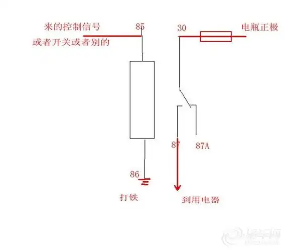 展开全部 继电器上面的插脚旁边印刷有标号,85和86是继电器线圈,一进