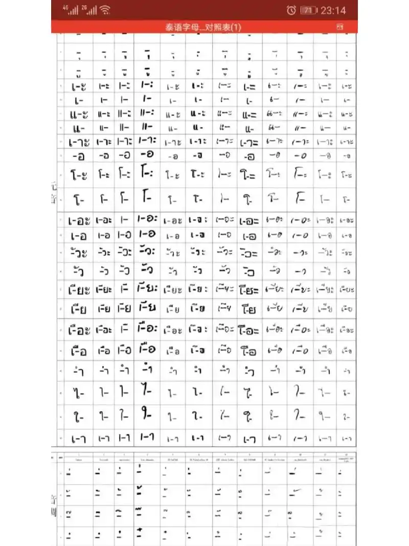 泰语字体对照表,出国留学或长期居住必备 图片包含最常用的广告体,之