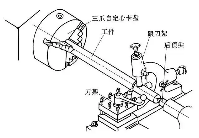 细长轴加工的一些诀窍!保你成为行业高手!