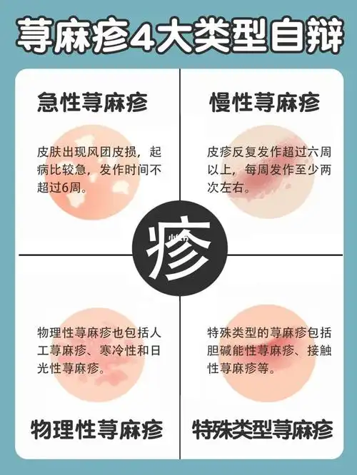 荨麻疹的类型都有哪些!自辩!