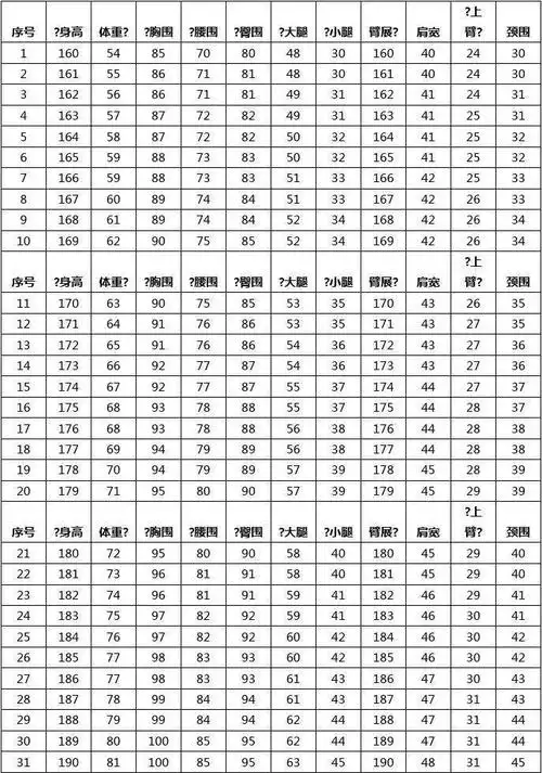 中国成年人标准健美身材及各部位尺寸对照表包括男性与女性