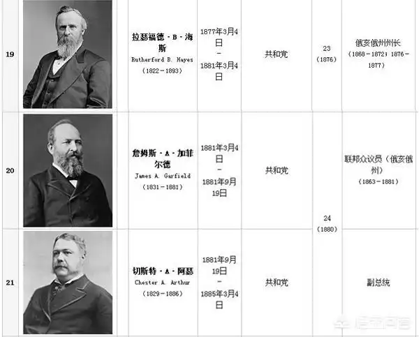 45位美国历届总统最新一览表2022年含现任美国总统