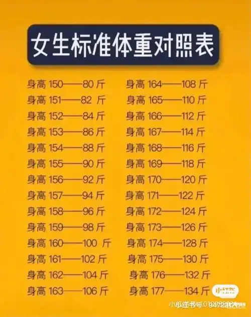 女生标准体重对照表,你们都符合标准吗?