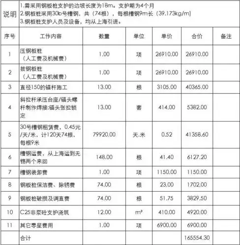 边坡钢板桩支护报价单(甲)
