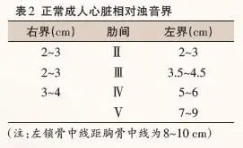 心衰患者的心脏叩诊