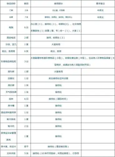 商务酒店前台所需要物品清单
