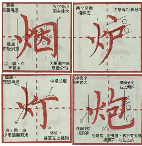 硬笔楷书火字旁