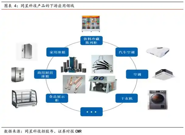 度,多次获评海信集团,美的集团,lg电子,澳柯玛等客户的"优秀供应商