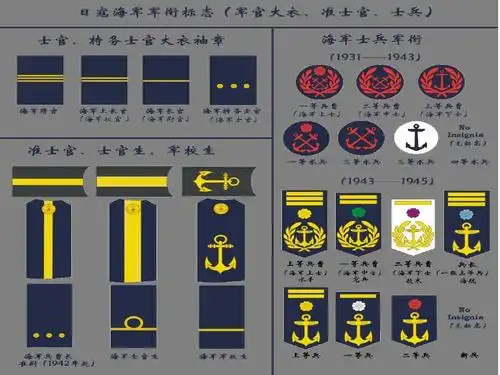 二战日本军服ppt