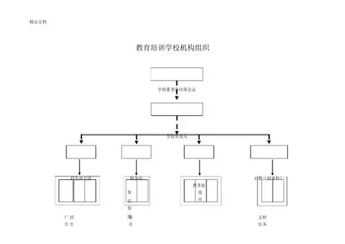 最新教育培训学校机构组织
