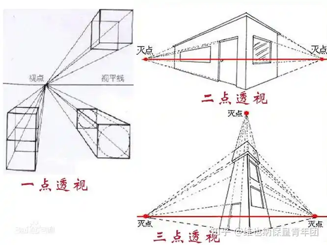 文艺复兴透视法————理型论的结构性重现 - 知乎