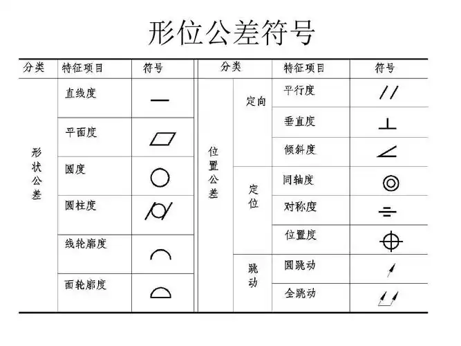 形位公差符号及表示方法[11p][310kb]
