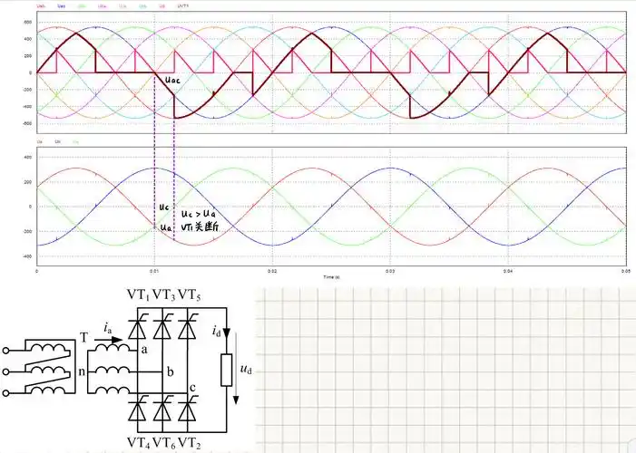 三相桥式全控整流电路仿真实验报告(含脉冲丢失)『电力电子技术』