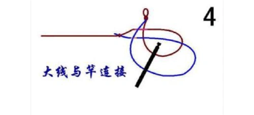 鱼线和鱼竿的绑法-最全图解