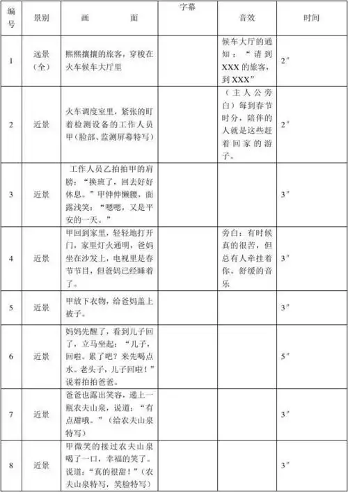 电视广告脚本案例农夫山泉