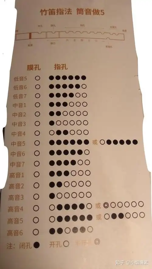 新买的陈情不会吹求笛子的教程