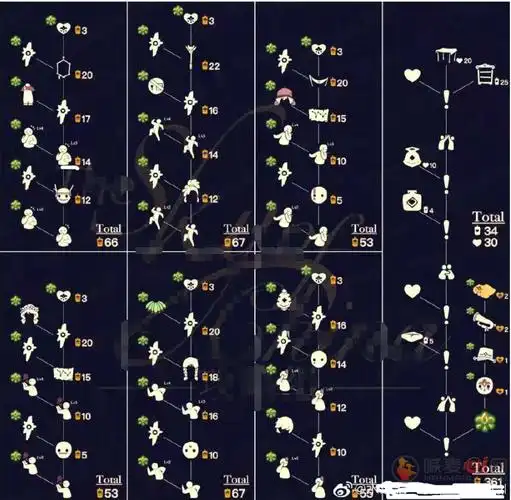 光遇集结季攻略汇总 光遇集结季兑换表先祖位置动作特效介绍