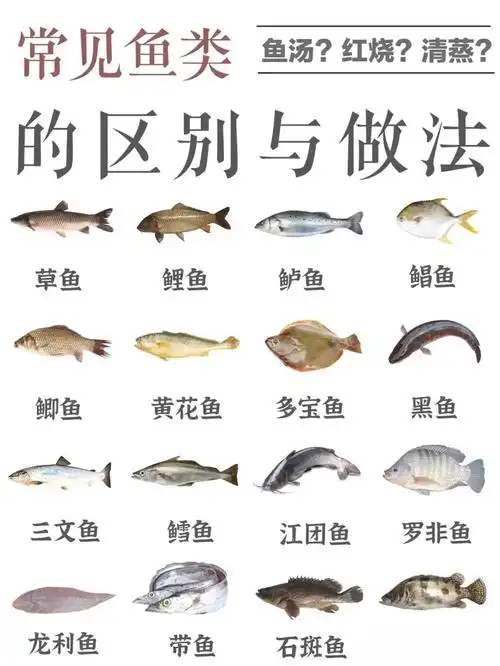 大家都吃过什么品种的海鱼