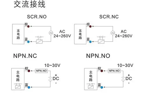 中国沪工 漫反射光电开关 e3f-ds30y1 交流二线常开