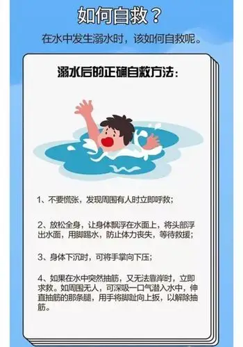 学习心肺复苏 学习心肺复苏,以备急救时用.溺水儿童