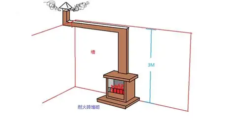 自己砌造真火壁炉,这个方案可行吗?
