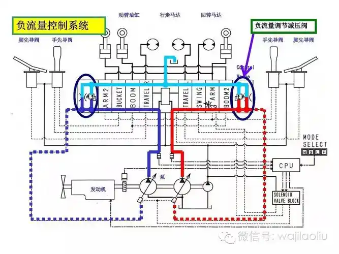 挖掘机液压系统讲解控制系统详解