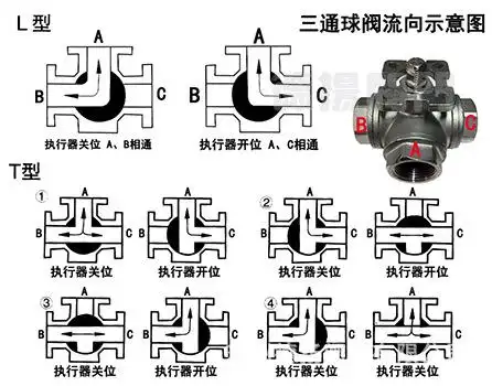 默认电压ac220v,无源触点信号开关型,upvc国标阀体,t型请按下面说明