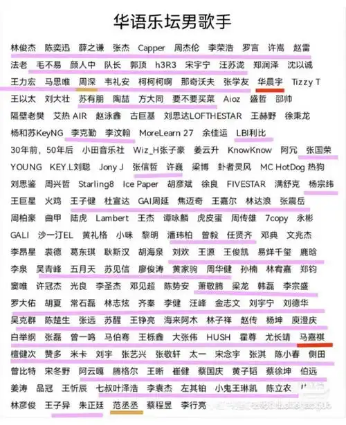 华语乐坛男歌手!你最喜欢谁?