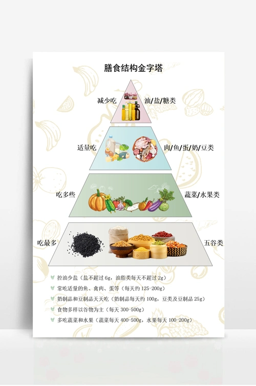 膳食结构金字塔