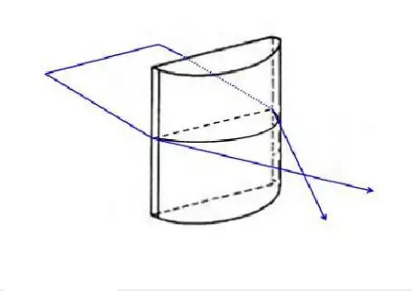 什么是柱面透镜?
