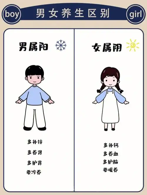 男女养生的区别