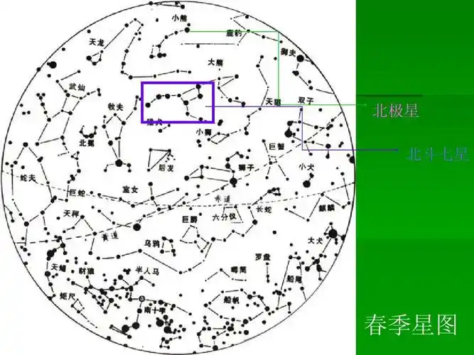 北极星 北斗七星 春季星图