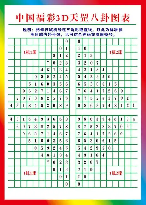中国福彩3d天罡八卦图图片