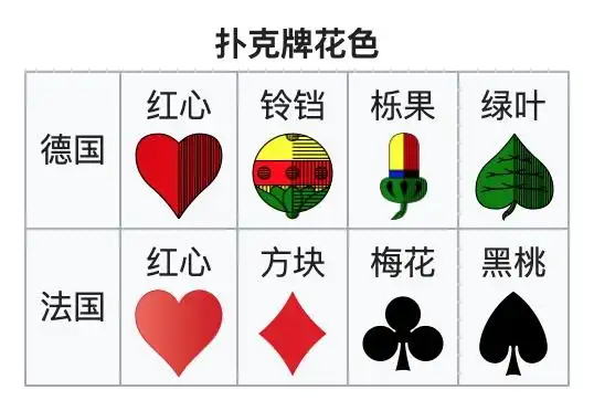 告诉我扑克牌里的梅花哪里像梅花了