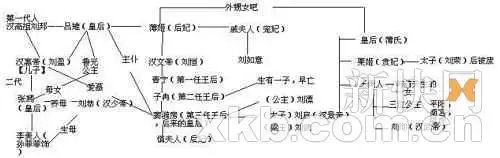 端看《美人心计》各大计谋:不止有心更要有计