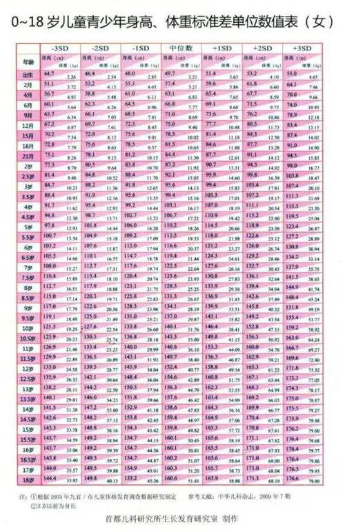 5月18日我院为肥胖矮小性腺发育不良儿童义诊啦