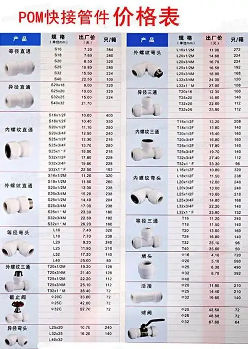 厂家灵塑ppr水管配件ppr管件 等径直接4分 20253.