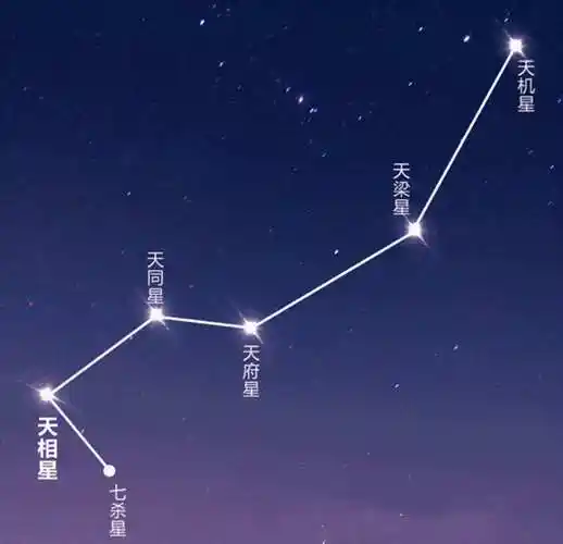 北斗七星的小兄弟,南斗六星是什么星?它们都在银河系内吗?