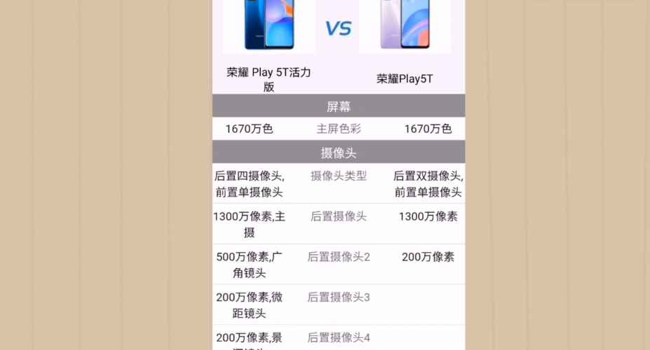 荣耀play5t对比5t活力版两款低端手机的对比