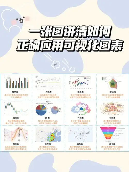 一图讲清如何正确应用12种可视化图表