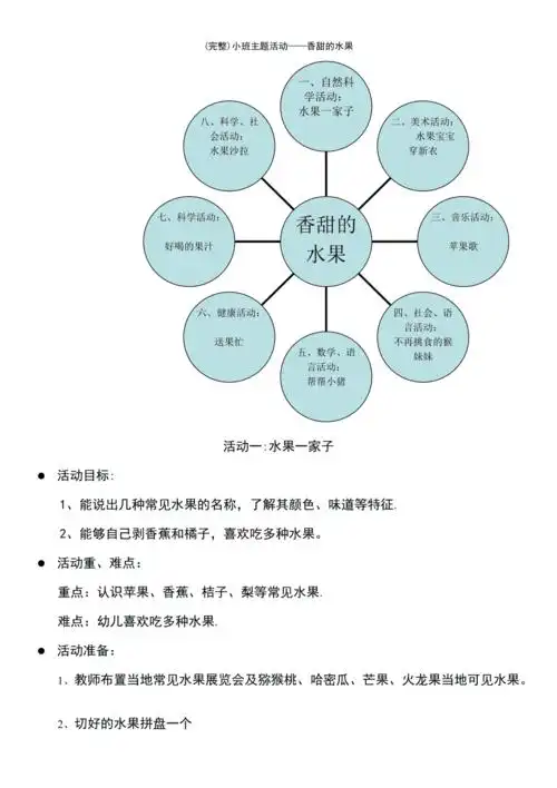 (最新整理)小班主题活动——香甜的水果