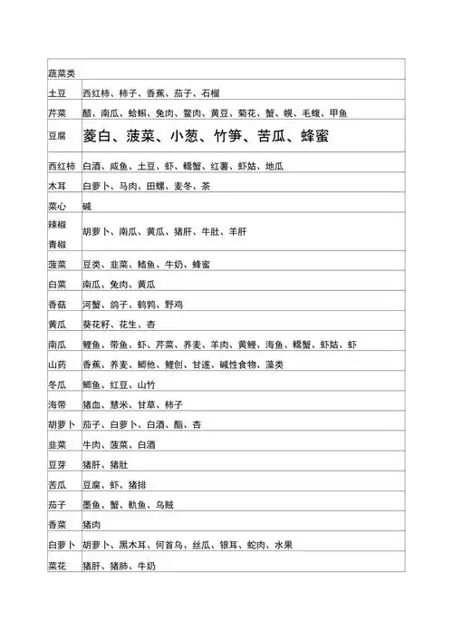 最全的食物相克表doc