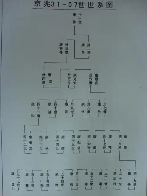 京兆的来源简介