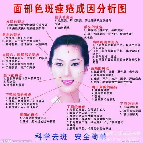 长知识 ~~教你认识各种斑